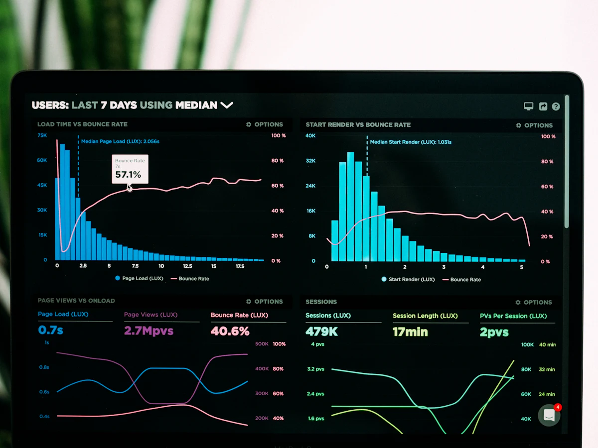 A dashboard of campaign charts on a laptop screen